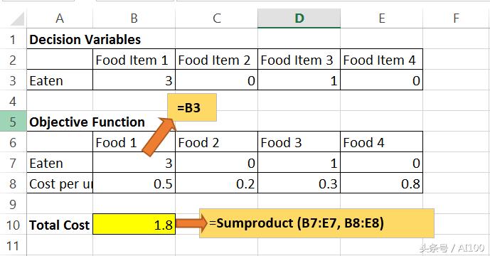 AI技术讲座精选：数据科学家线性规划入门指南