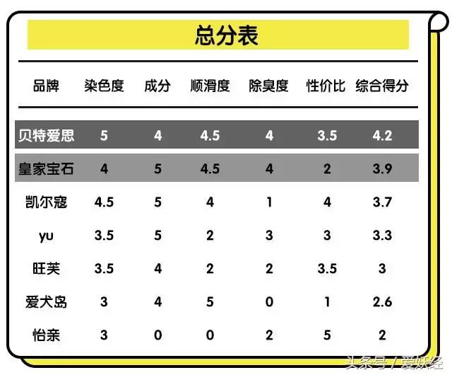 爱妖经｜“网红”还不够，更要实力派