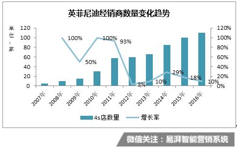 英菲尼迪qx50国产化率,英菲尼迪要退出中国市场了吗