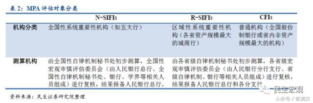 MPA详解及其对宏微观流动性的影响(民生宏观专题报告)