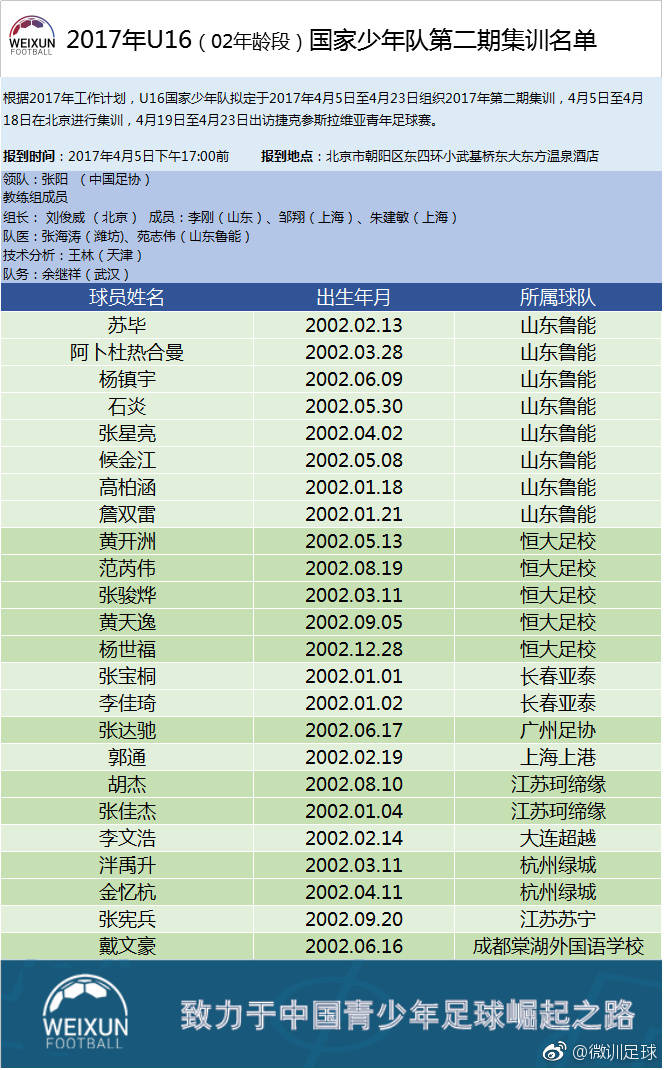 鲁能u23强势归来,山东鲁能2-0完胜首尔fc