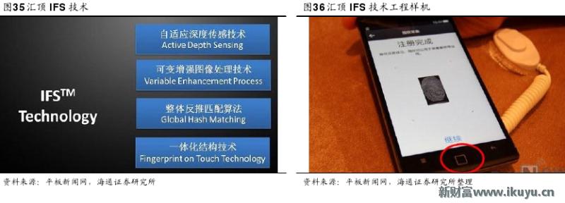 手机无法录入指纹是屏幕的问题吗,原装home键没有了还能修复指纹吗