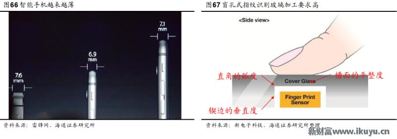 手机无法录入指纹是屏幕的问题吗,原装home键没有了还能修复指纹吗