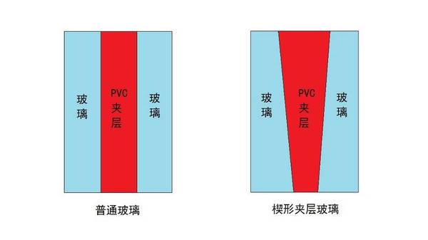 福耀是世界第一汽车玻璃制造商吗,全球汽车玻璃企业福耀玻璃