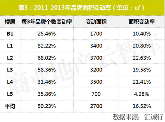 购物中心业绩提升方案,购物中心品牌业绩