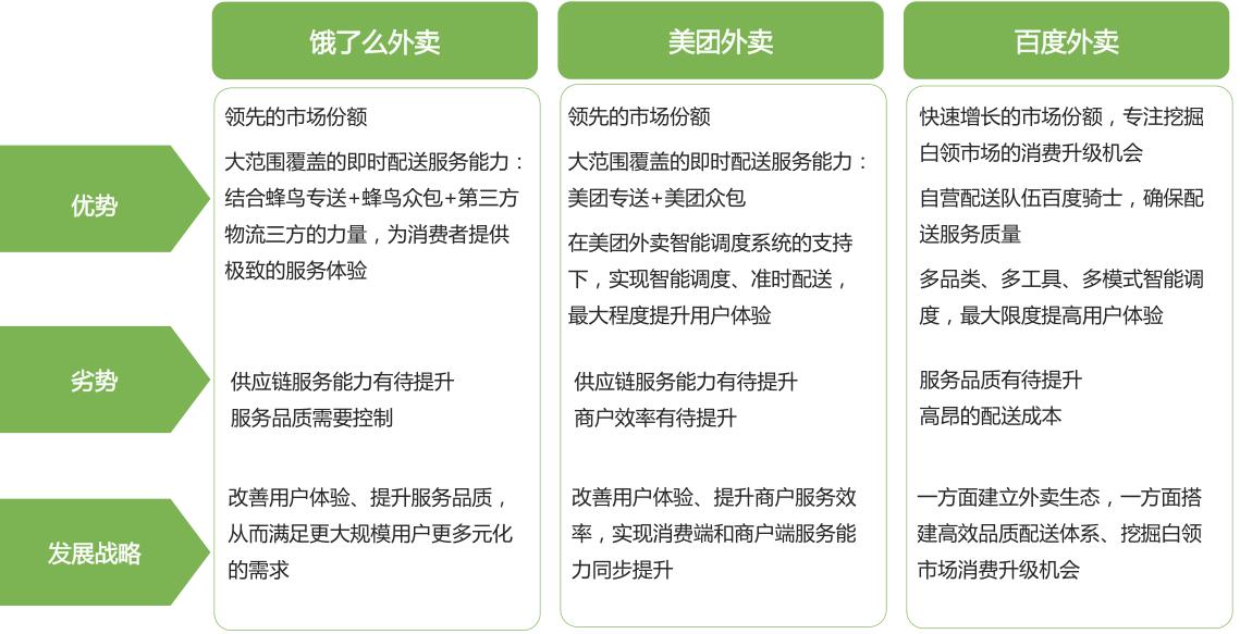 本地生活服务o2o行业,本地生活服务商的盈利模式