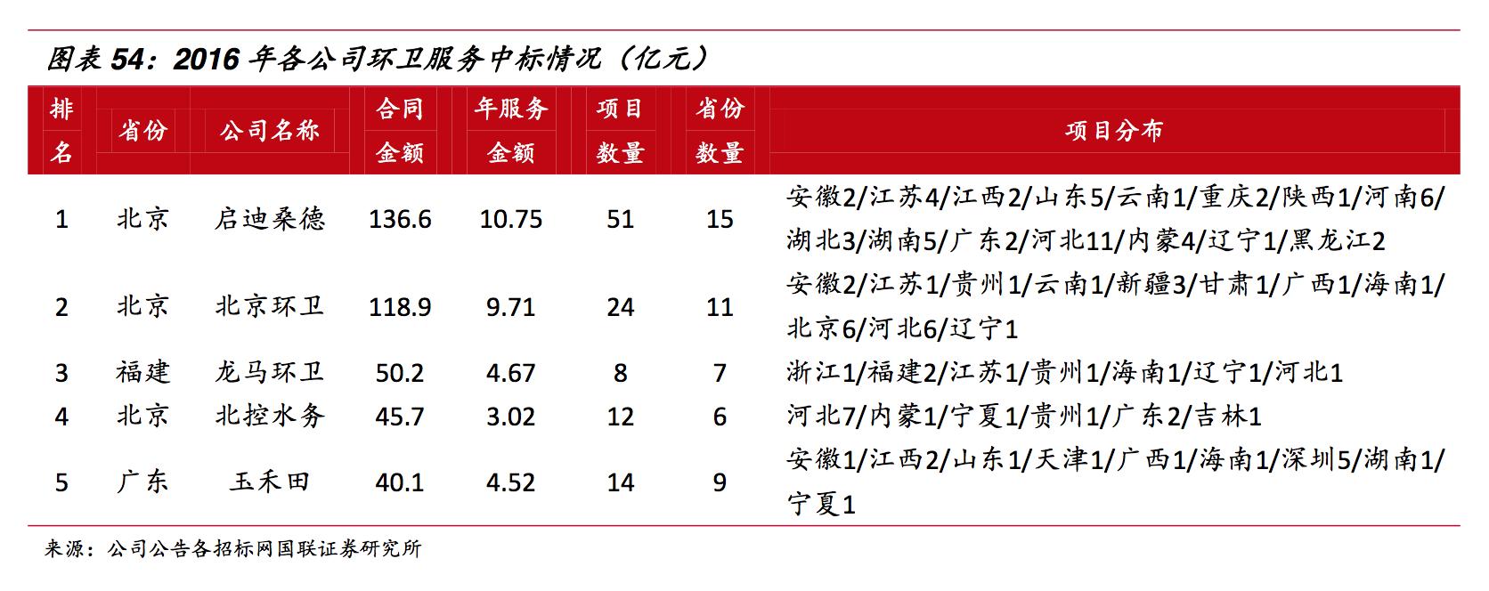 龙马环卫深度分析,龙马环卫最新消息