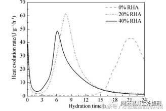 硅灰在喷射混凝土中的运用,稻壳灰用了土壤会怎么样