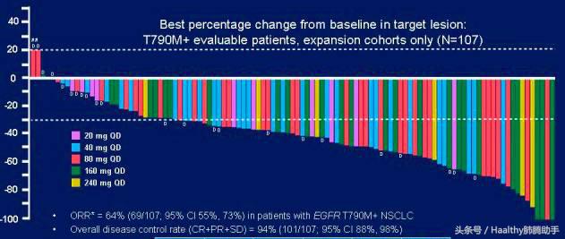 泰瑞沙靶向药服用两年后免费,2023靶向药泰瑞沙价格