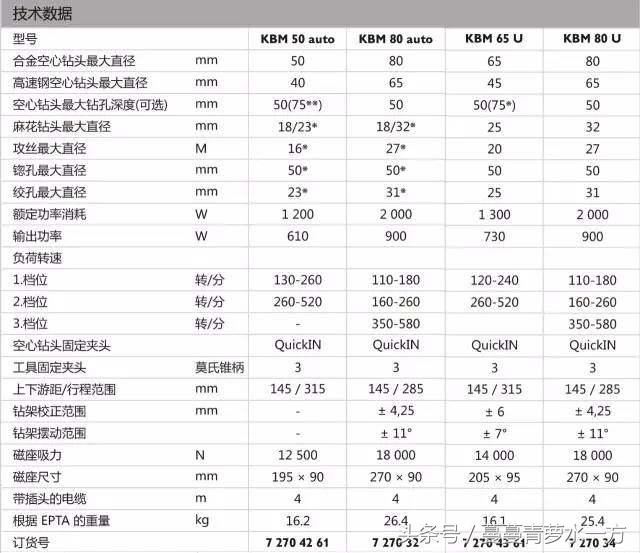 钢结构冲孔钻孔,钢结构钻孔用什么机器