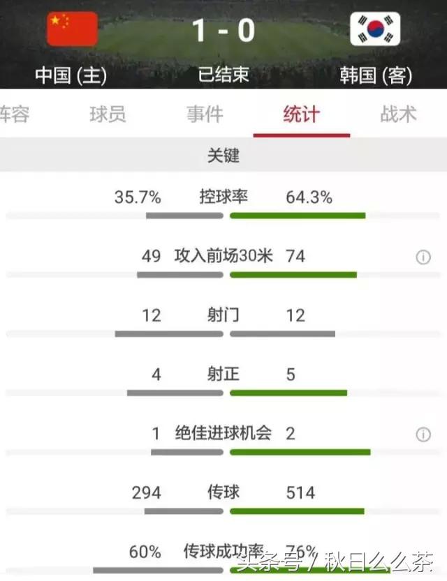 韩国队赛后拒绝采访,韩国队赛后评价中国队