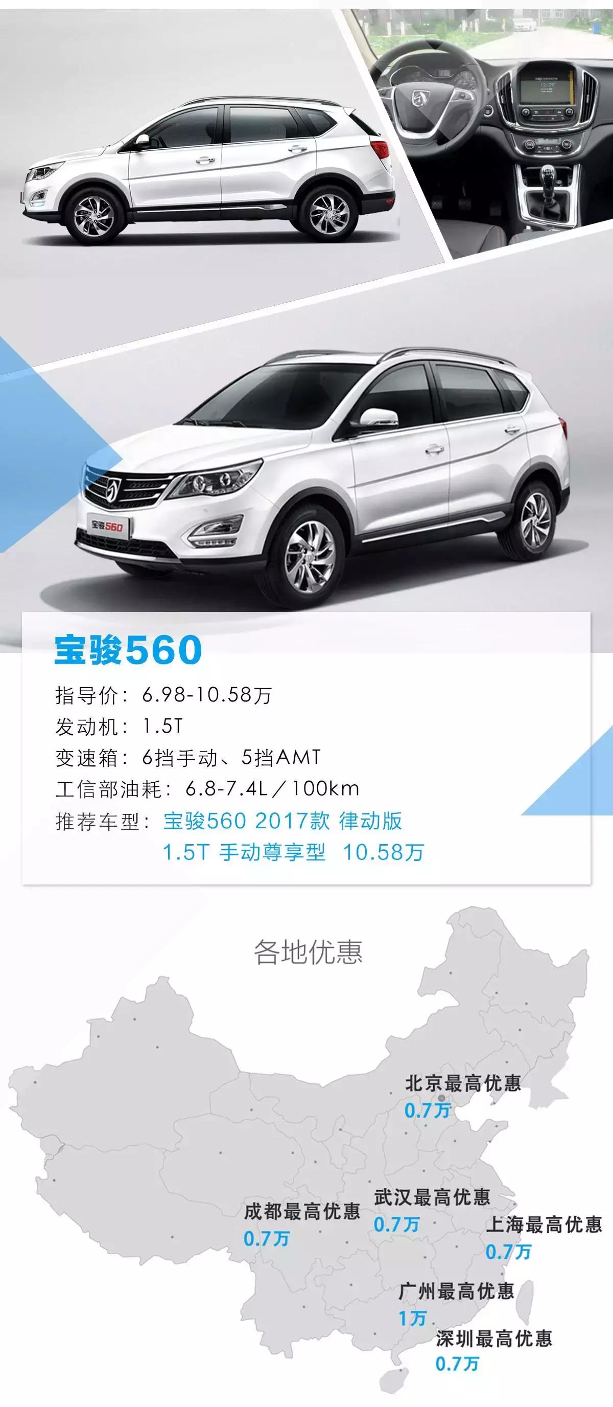 近两年10万元左右的suv排行,10万以内口碑最好的几款suv