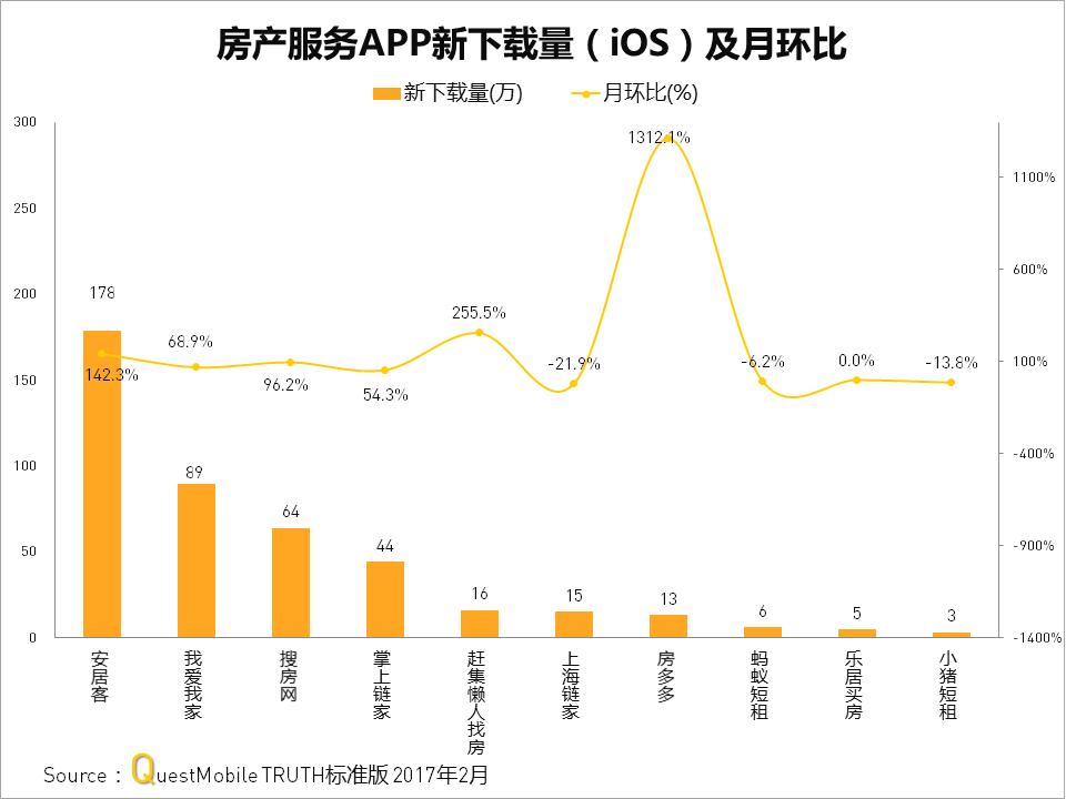 房产客户管理系统app,房产app精准获客