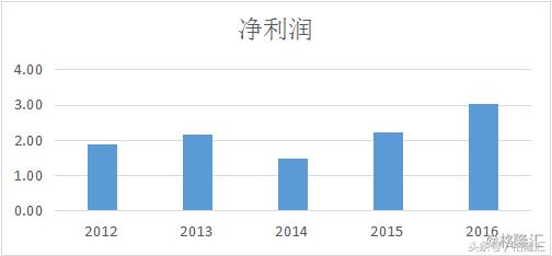 广州合富辉煌房地产,合富辉煌的走势