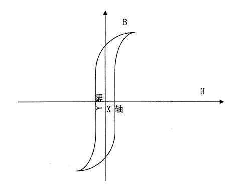 磁力计能探测灵魂吗,磁力计是电子罗盘么