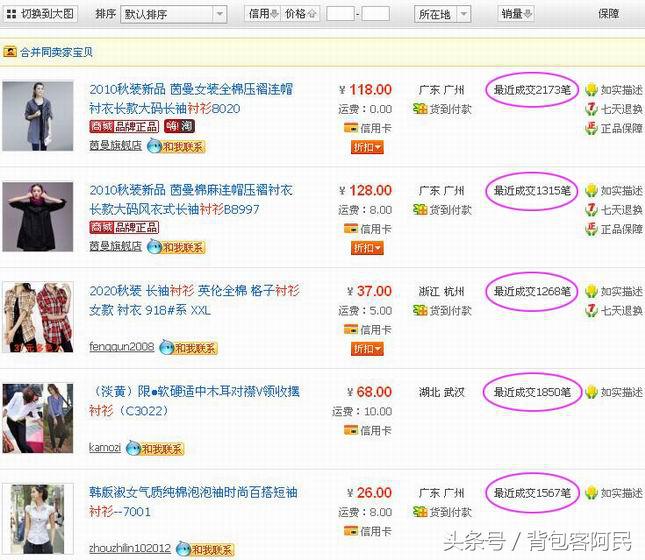 我是淘宝卖家，想获得信誉和销量有时间和流动资金，想获得佣金