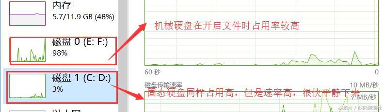 新配置的电脑需要做哪些优化,配置差电脑如何优化