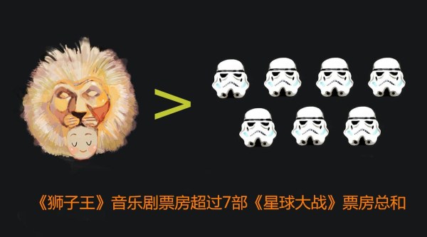 看一场戏剧多少钱,看一场舞台剧多少钱