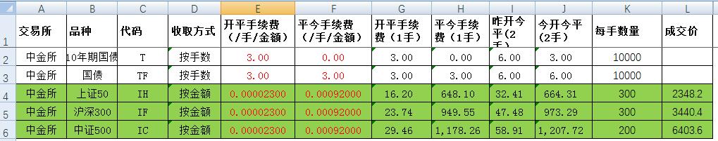 最新期货手续费保证金一览表,期货手续费一览表2024