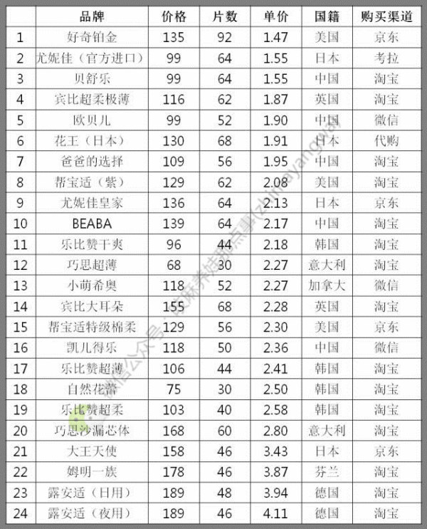 纸尿裤秒杀20片,纸尿裤全部秒杀