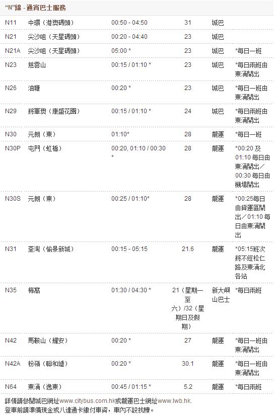 香港机场a12巴士时间表,香港机场夜间巴士路线