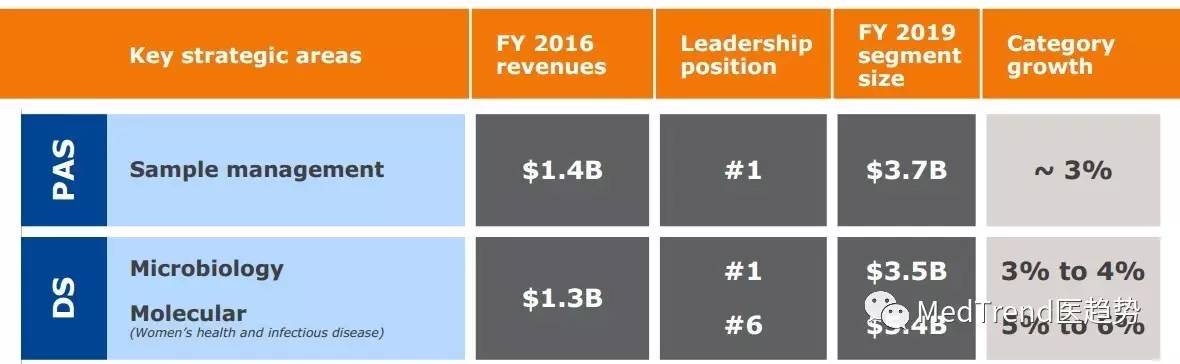 全球IVD风云榜：耗材为王-碧迪诊断
