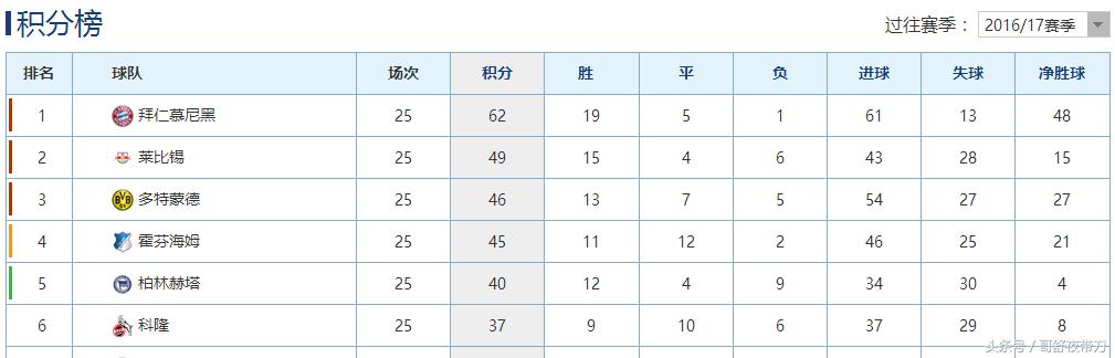 莱比锡红牛拿过德甲冠军吗,德甲红牛莱比锡奇迹