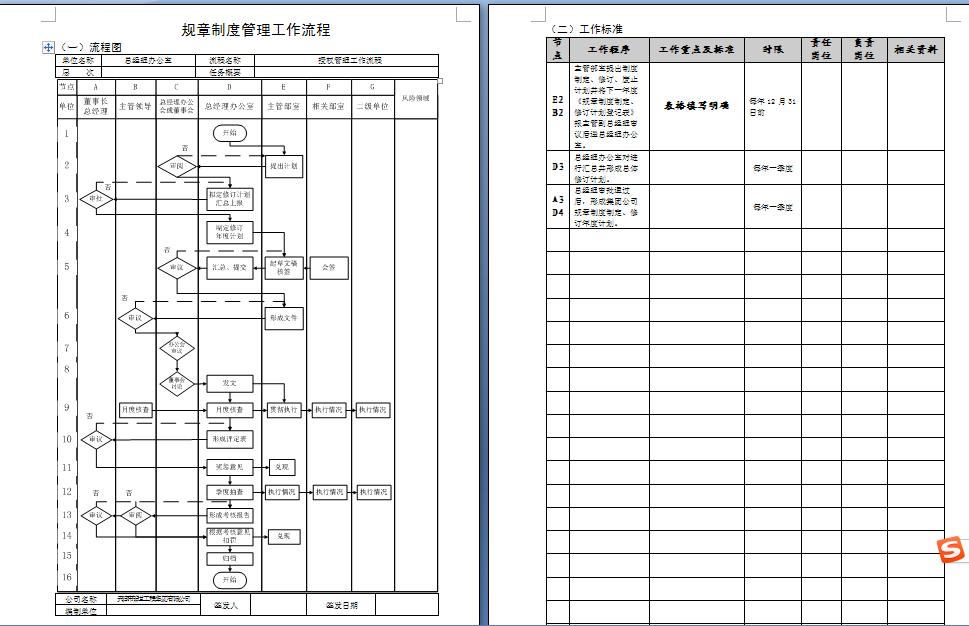 用officevisio如何做流程图,word中visio流程图太小