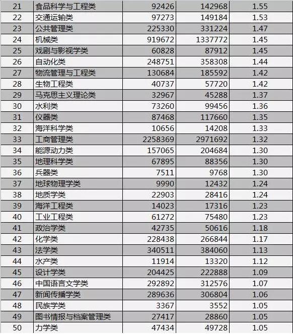高校招老师只招学硕还是专硕,高校招办老师