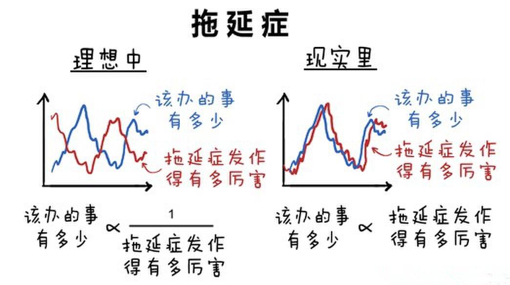 做事喜欢拖延的根本原因,爱拖延的人是什么心理