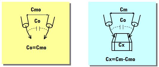阻抗测量电路,阻抗的测量方法实训原理
