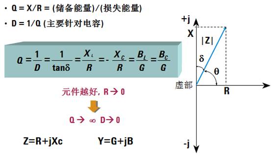 阻抗测量电路,阻抗的测量方法实训原理