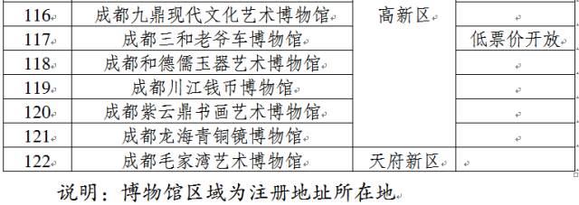 收好这份清单！青羊免费踢球、逛展，来这儿就对啦！