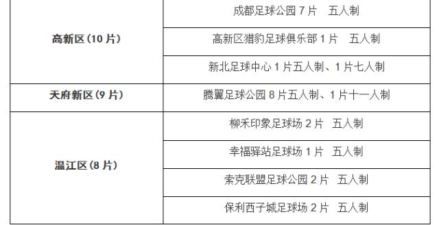 收好这份清单！青羊免费踢球、逛展，来这儿就对啦！