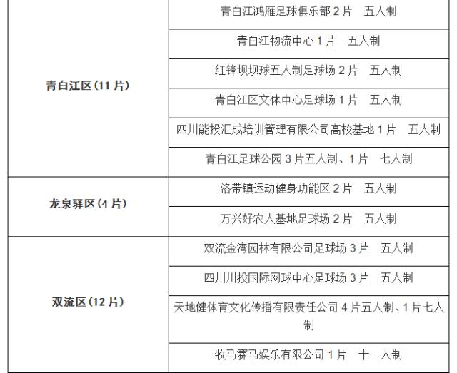 收好这份清单！青羊免费踢球、逛展，来这儿就对啦！