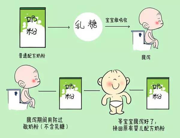 儿科医生教怎么选奶粉,质检员妈妈谈婴儿