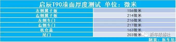 启辰t90防撞梁拆解,启辰t90底盘拆解完整视频