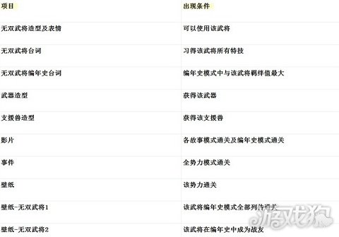 真三国无双6赵云武器怎么获得,真三国无双6特别版有什么区别