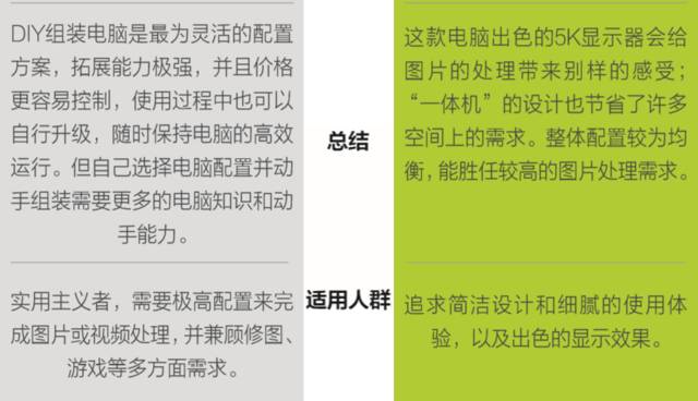 摄影爱好者后期买什么电脑,新手入门摄影需要买什么电脑