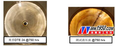 液压系统利润多少,液压系统利润空间