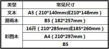 同人文怎么制作,如何制作同人本