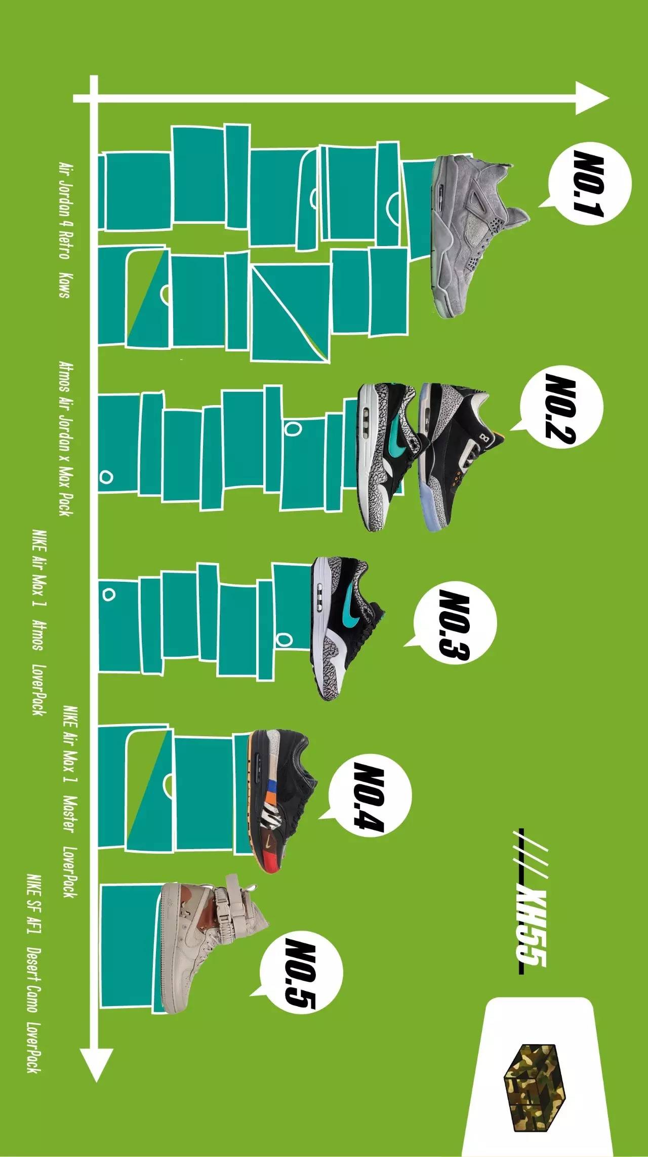 十月球鞋销量排行榜,炒价最高十大球鞋