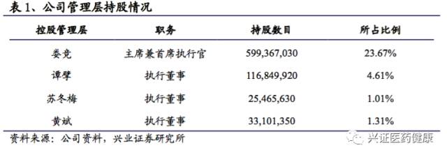 三生制药深度报告，一颗冉冉升起的生物制药明星