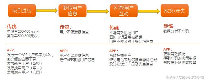 汽车超市app开发,汽车4s店能下载app吗