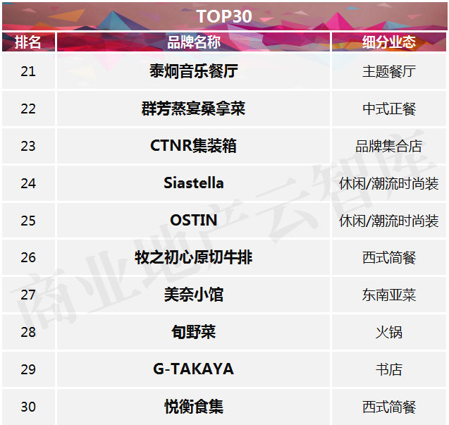 十大新兴品牌,2023中国新兴品牌500强完整榜单