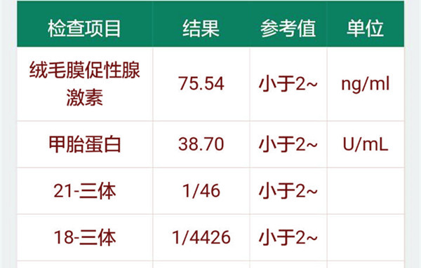 唐筛21三体高风险的人多吗,nt正常唐筛21三体高危