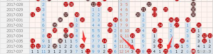 双色球蓝球17041期预测,双色球17061期蓝球