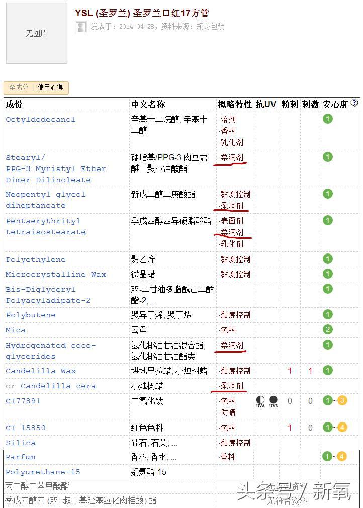 99%的人都不知道的国货,99%的人都不了解的口红真相