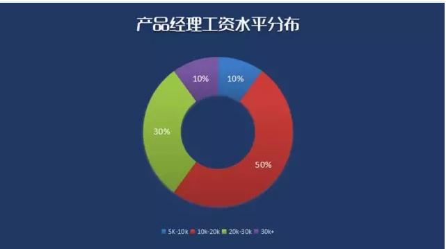 产品经理这个职位要求有什么,产品经理岗是做什么