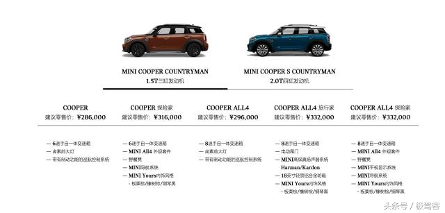 mini的车主评论,minicountryman车主评价